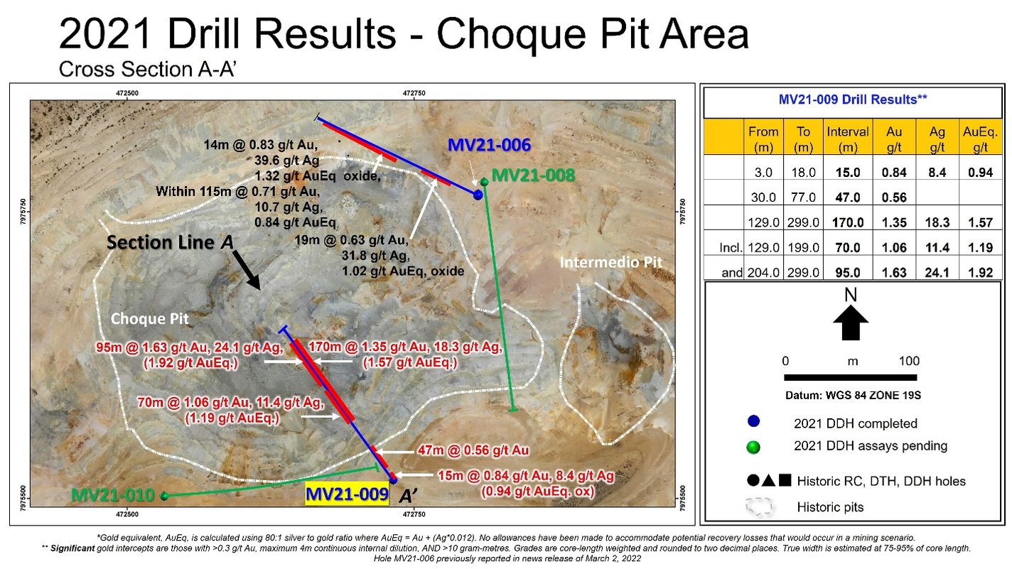 Norsemont Mining amplía su presencia en Choquelimpie con los últimos resultados positivos de perforación que interceptaron 170 metros de 1,57 g/t AuEq y 95 metros de 1,92 g/t AuEq