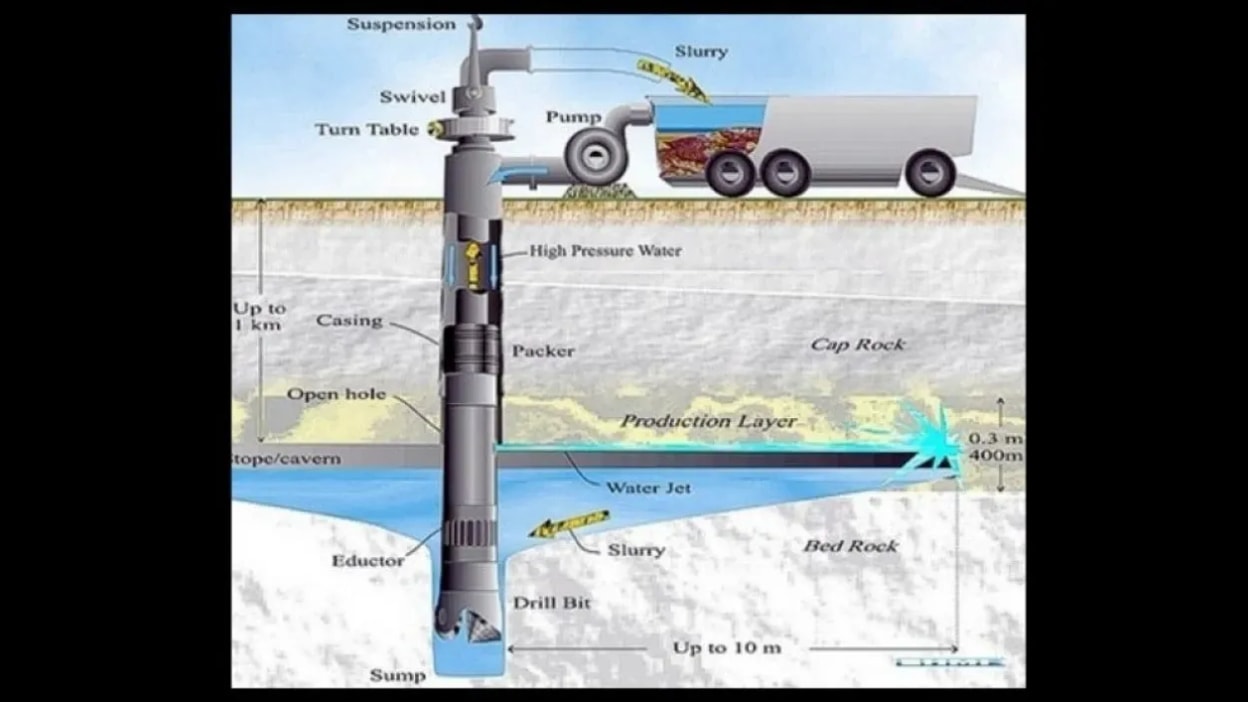 Análisis independiente apoya la aplicabilidad del método de minería hidráulica en pozos para el proyecto de litio Bonnie Claire