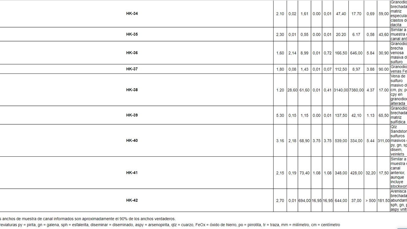 Cae 19.3% producción de acero en México en febrero