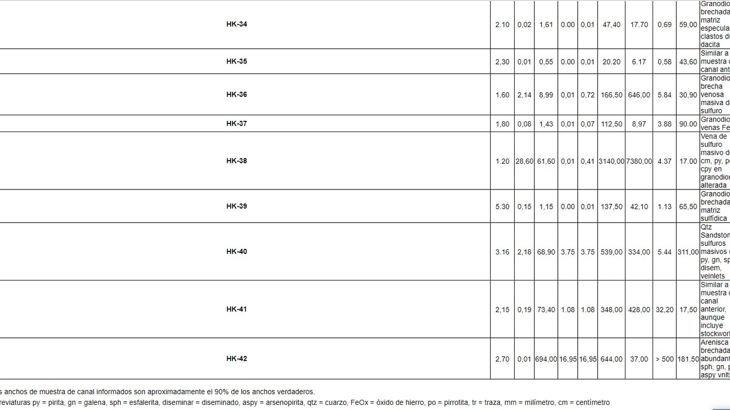 Cae 19.3% producción de acero en México en febrero