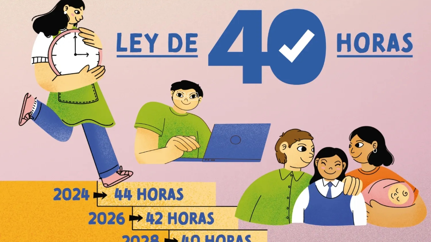 Ley 40 Horas en Chile: Jornada laboral ajustada favorecerá conciliación familiar y personal