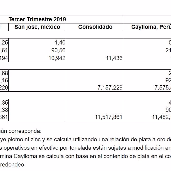 Argentina: Norseman Silver y sus Nuevos objetivos mineralizados descubiertos en el Proyecto Taquetren
