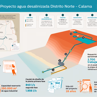 Codelco iniciará la construcción de una desalinizadora para sus operaciones en Calama