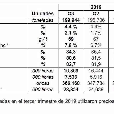 (Ecuador) INV Metals brinda respuesta a la pandemia COVID-19 e informa los resultados de 2019