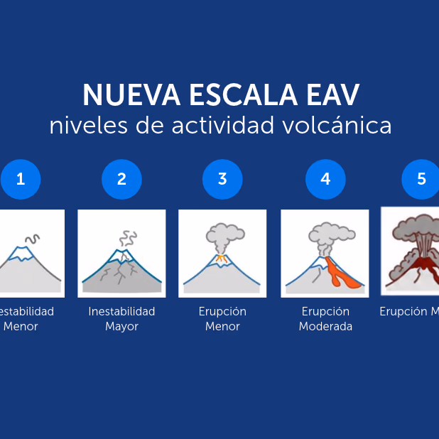 Sernageomin cambia las alertas volcánicas, pero su nueva plataforma parte en marcha blanca