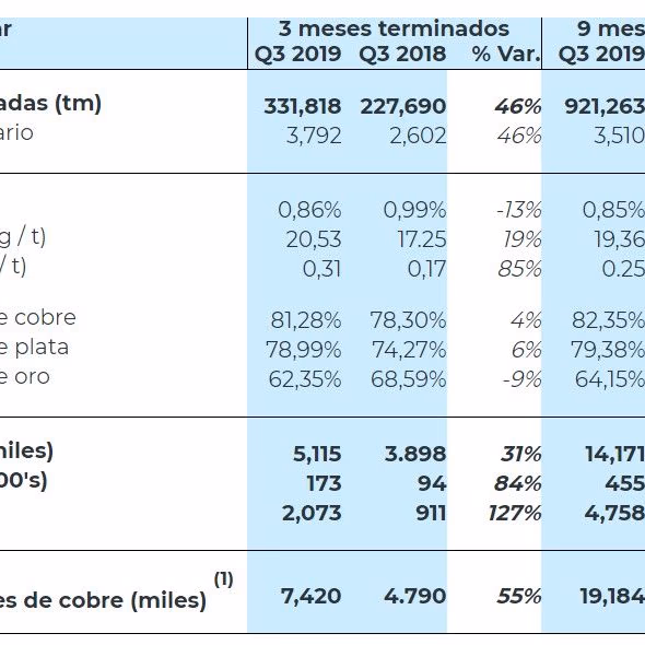 Oro sube debido a que temores coronavirus impulsan demanda por activos de refugio