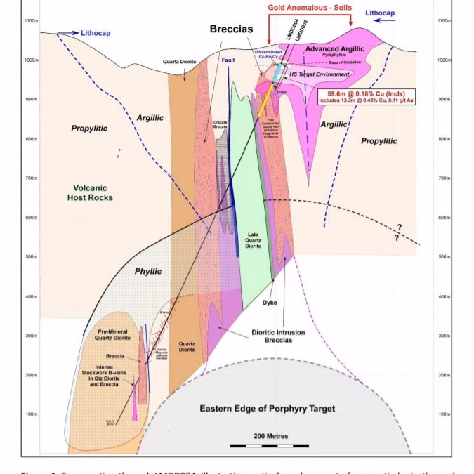 Promoviendo el desarrollo sustentable de la minería y de Chile