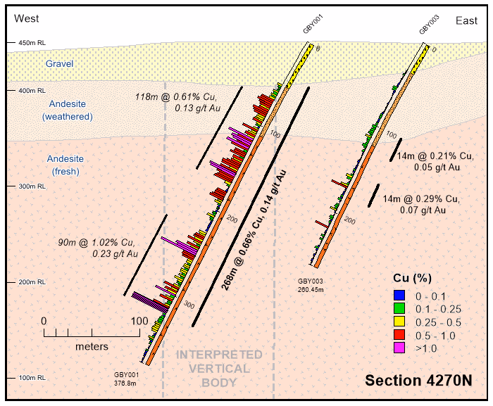 Tribeca Resources perfora 268m con 0,66 % de cobre y 0,14 g/t de oro, incl. 90m con 1,02% de cobre y 0,23 g/t de oro, en un primer pozo de perforación de 100m en el proyecto La Higuera IOCG
