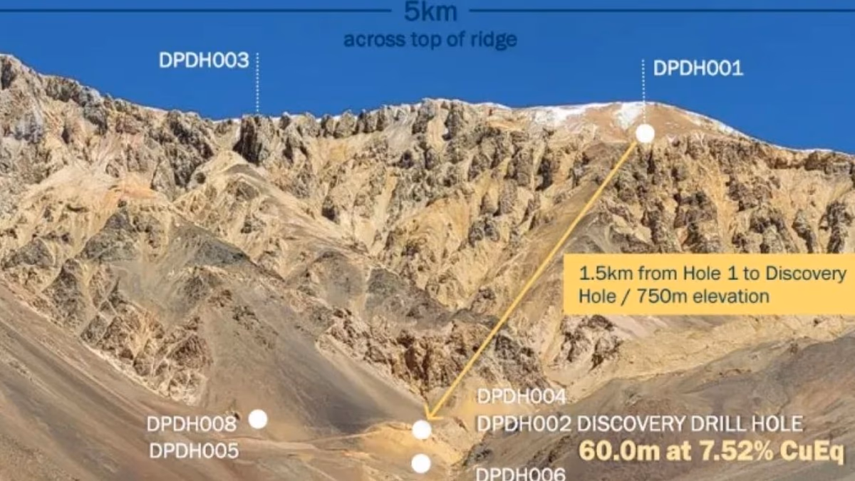 Argentina intensifica exploración en Lunahuasi: Lundin planifica perforar 15 mil metros en la Cordillera