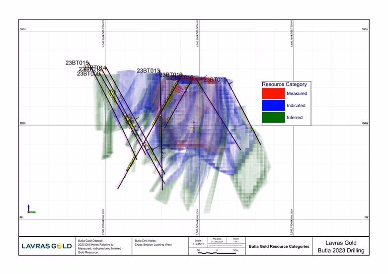 Lavras Gold cruza 1,1 g/t de oro a más de 154 metros de la superficie en el depósito de oro de Butiá, proyecto LDS, sur de Brasil y proporciona una actualización de exploración