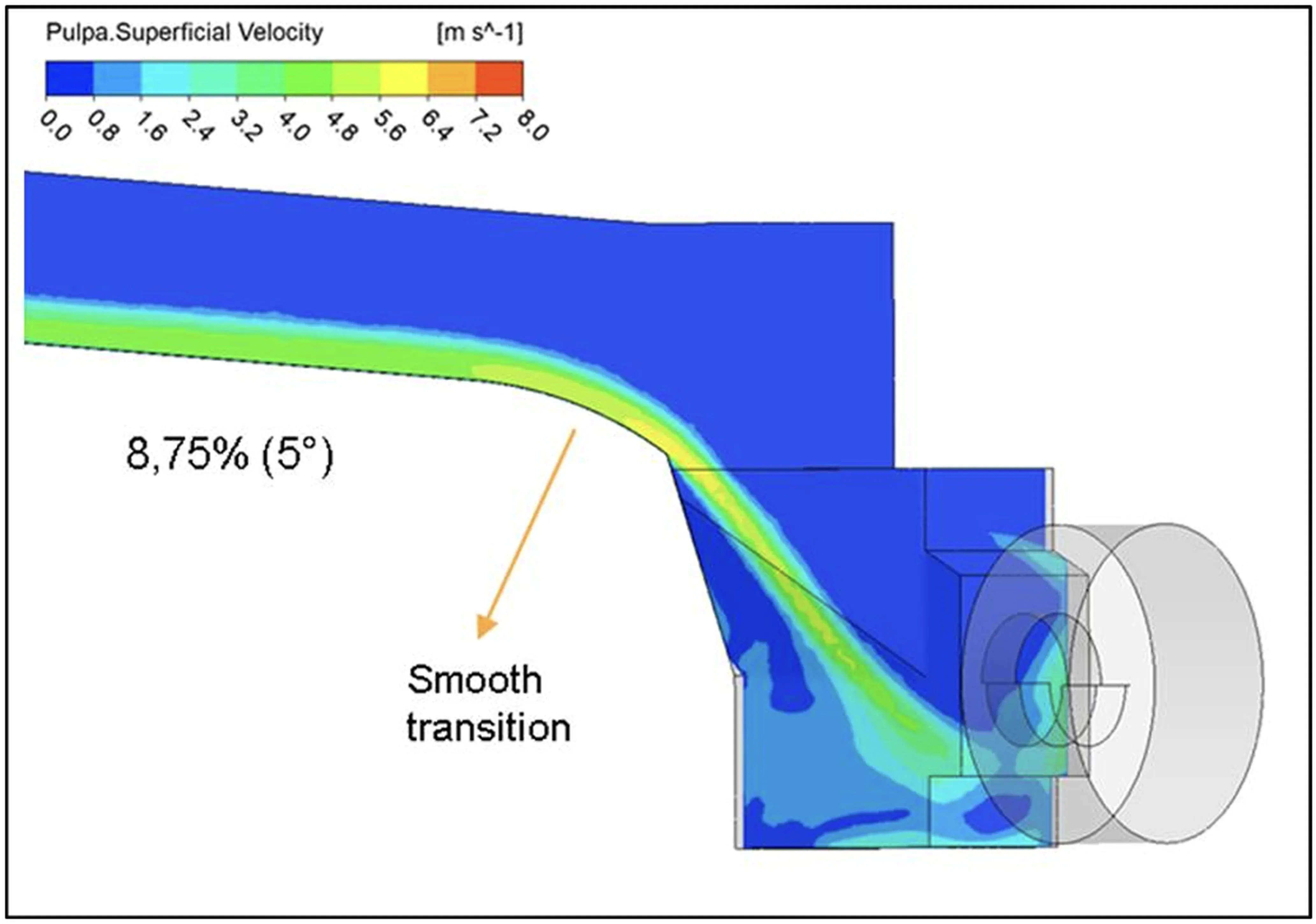 FOTO SIMULACIÓN CFD CANALETA Y CHUTE