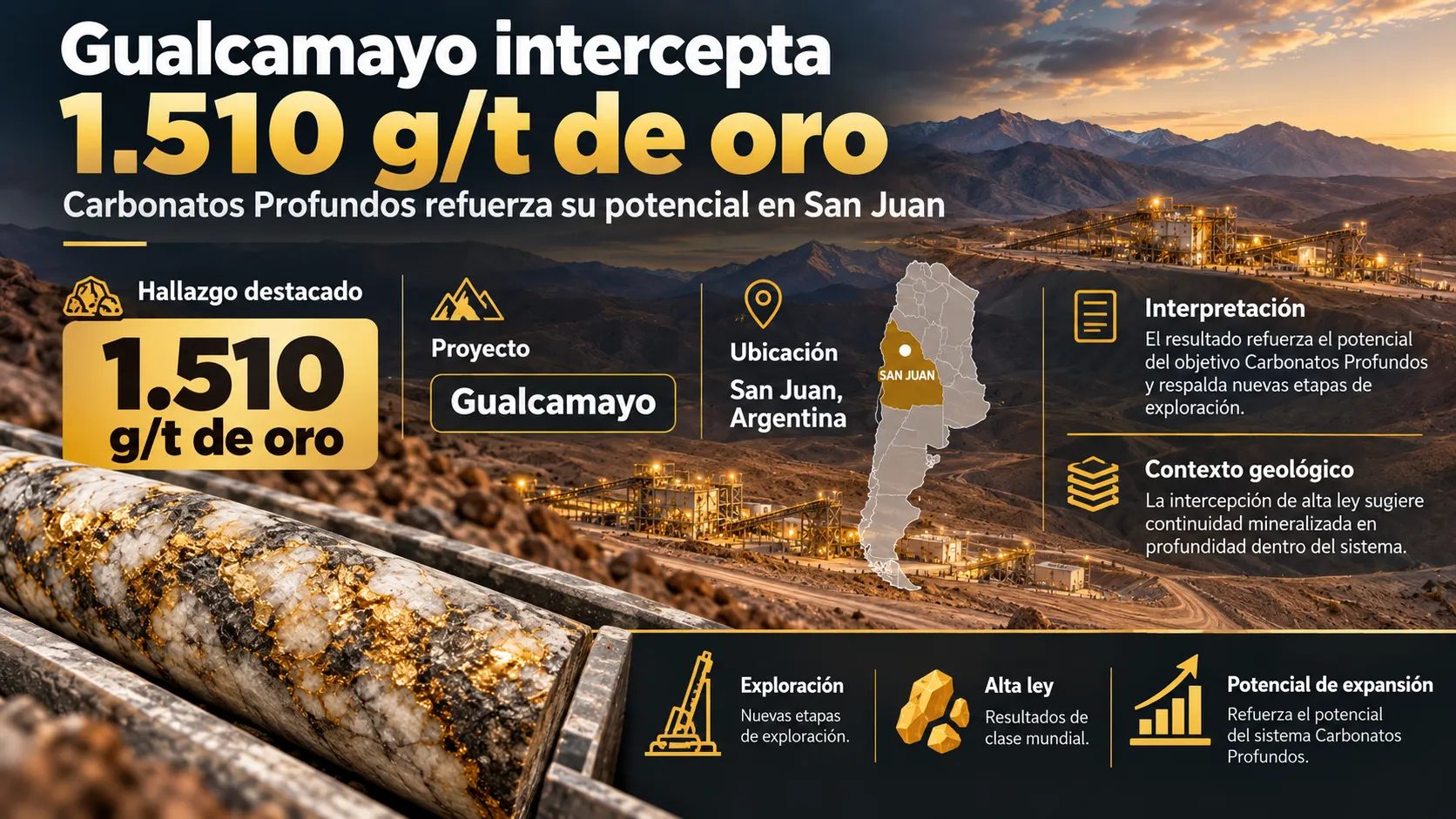 Gualcamayo  1.510 g t de oro