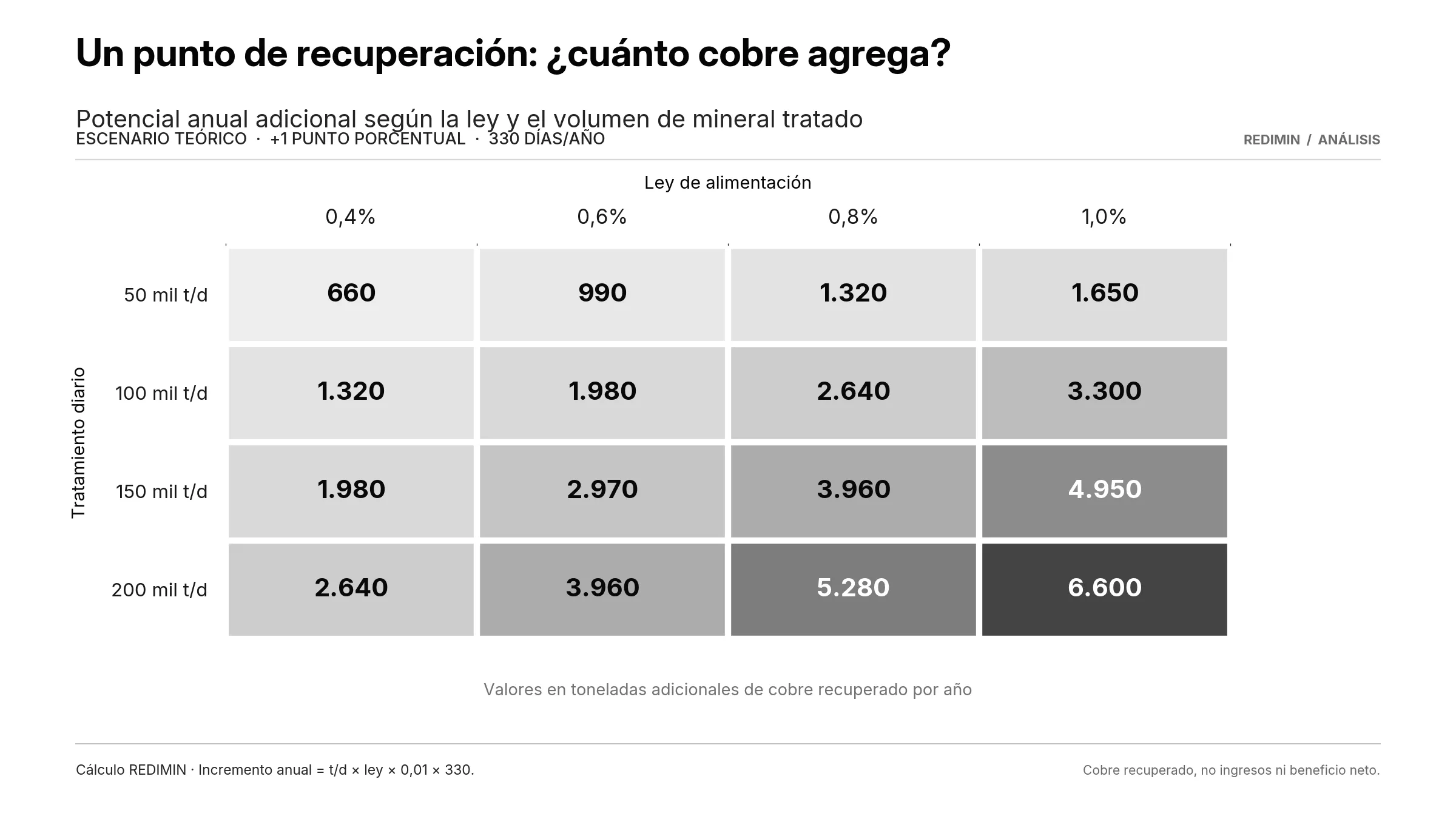 05 matriz valor recuperacion