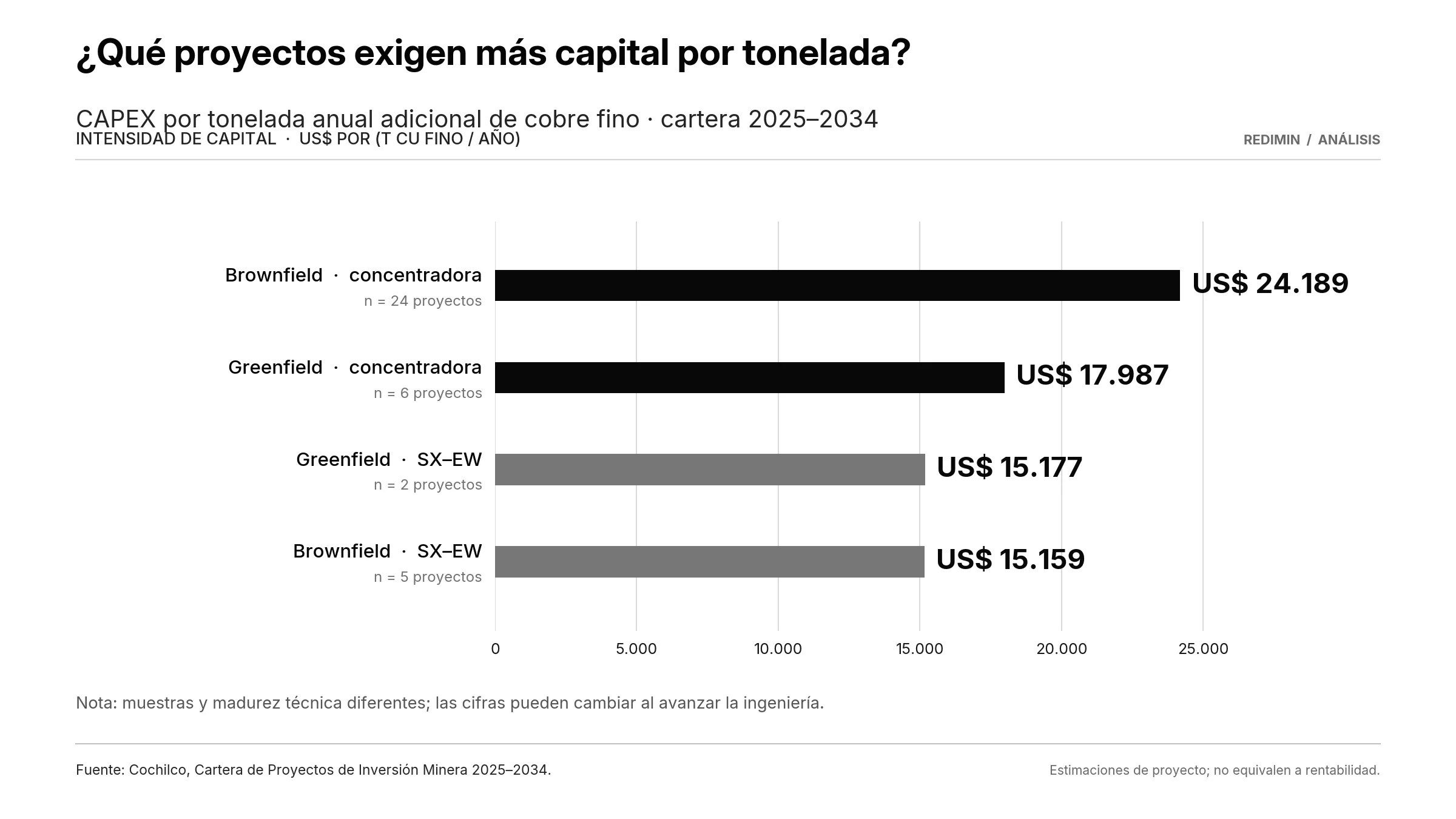 02 capital por cobre adicional