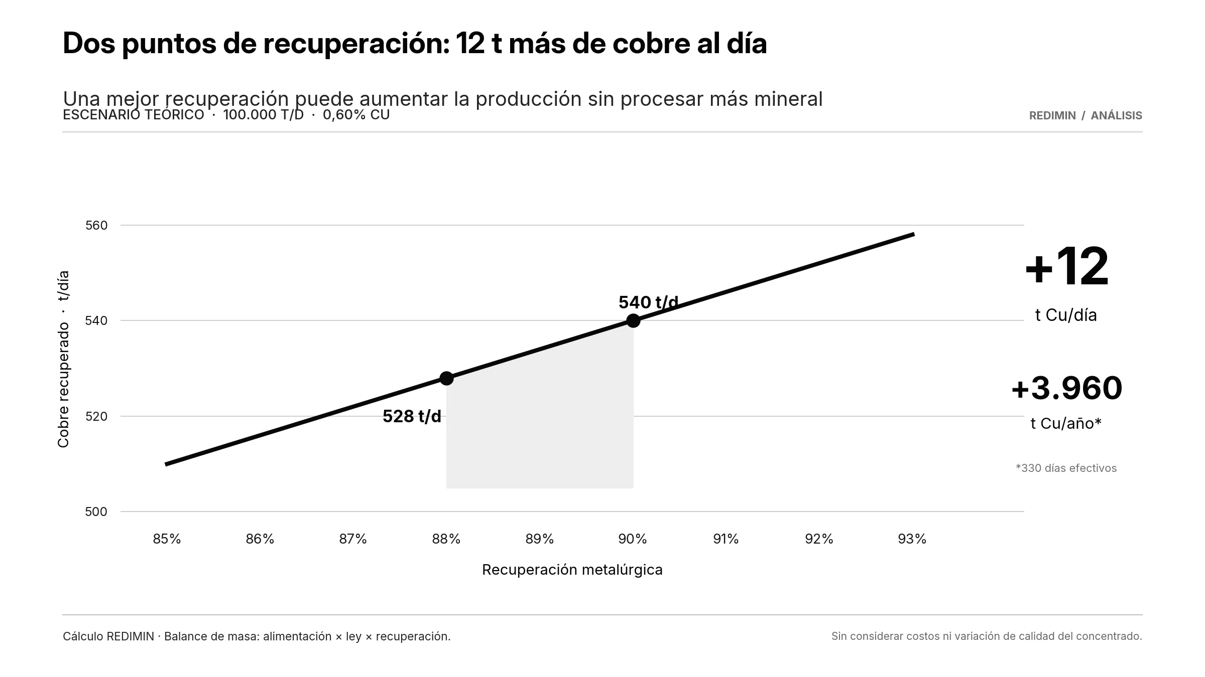 03 potencial recuperacion