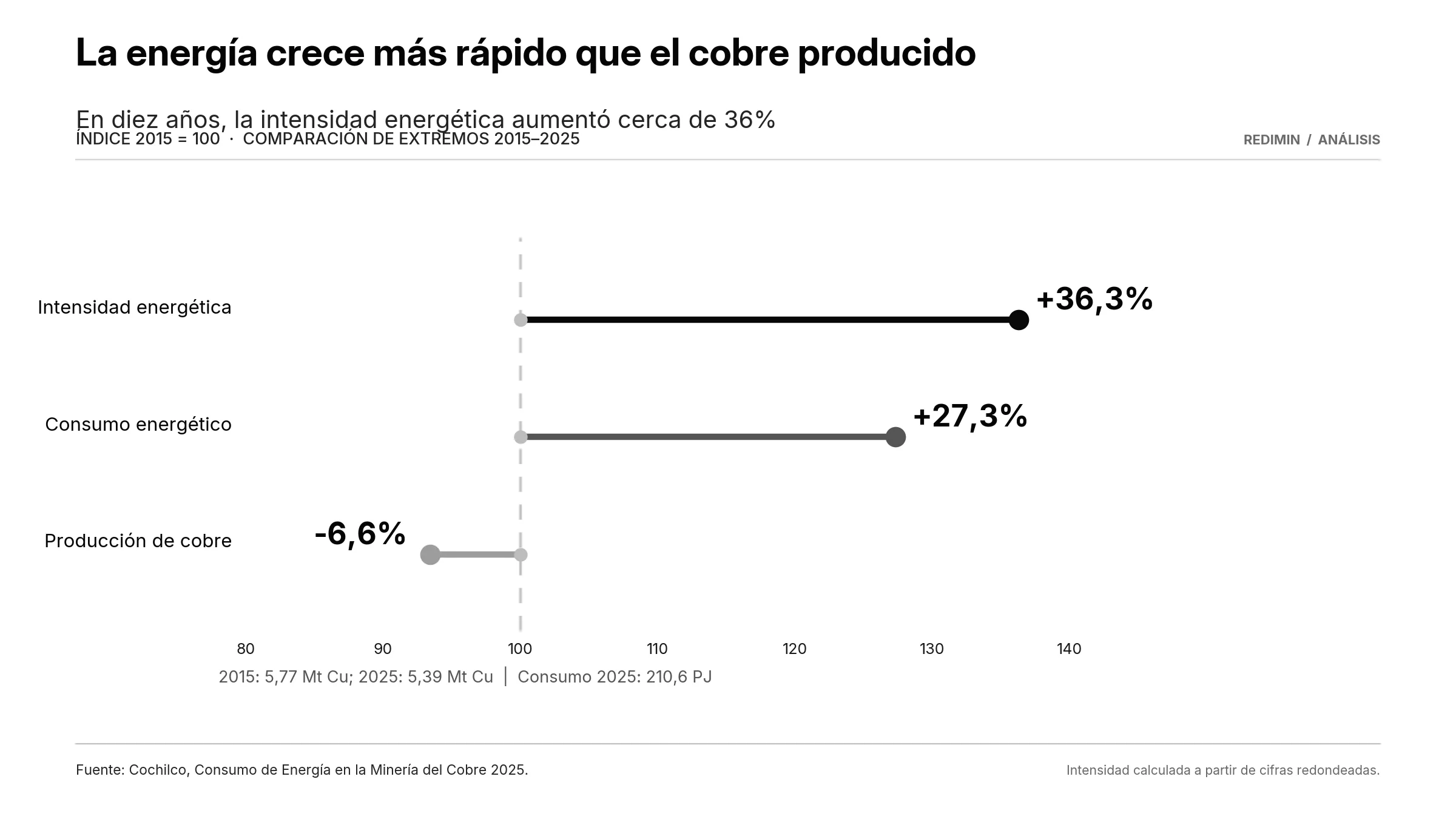 06 energia por cobre