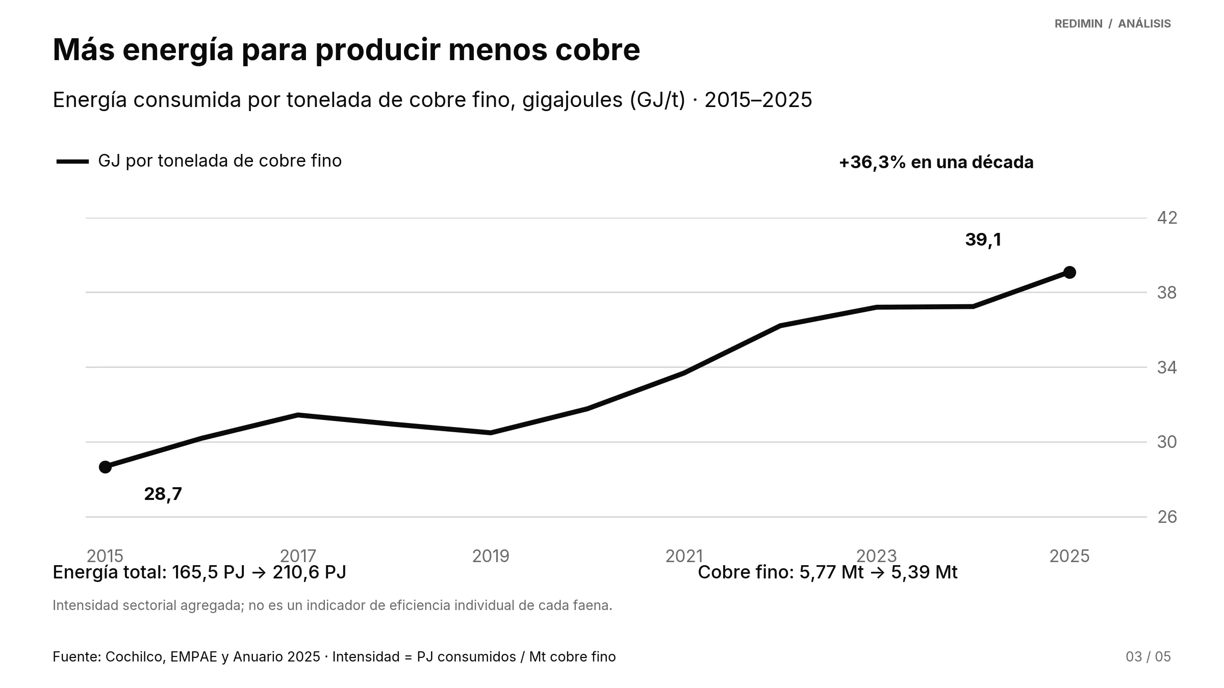 03 intensidad energetica 2015 2025