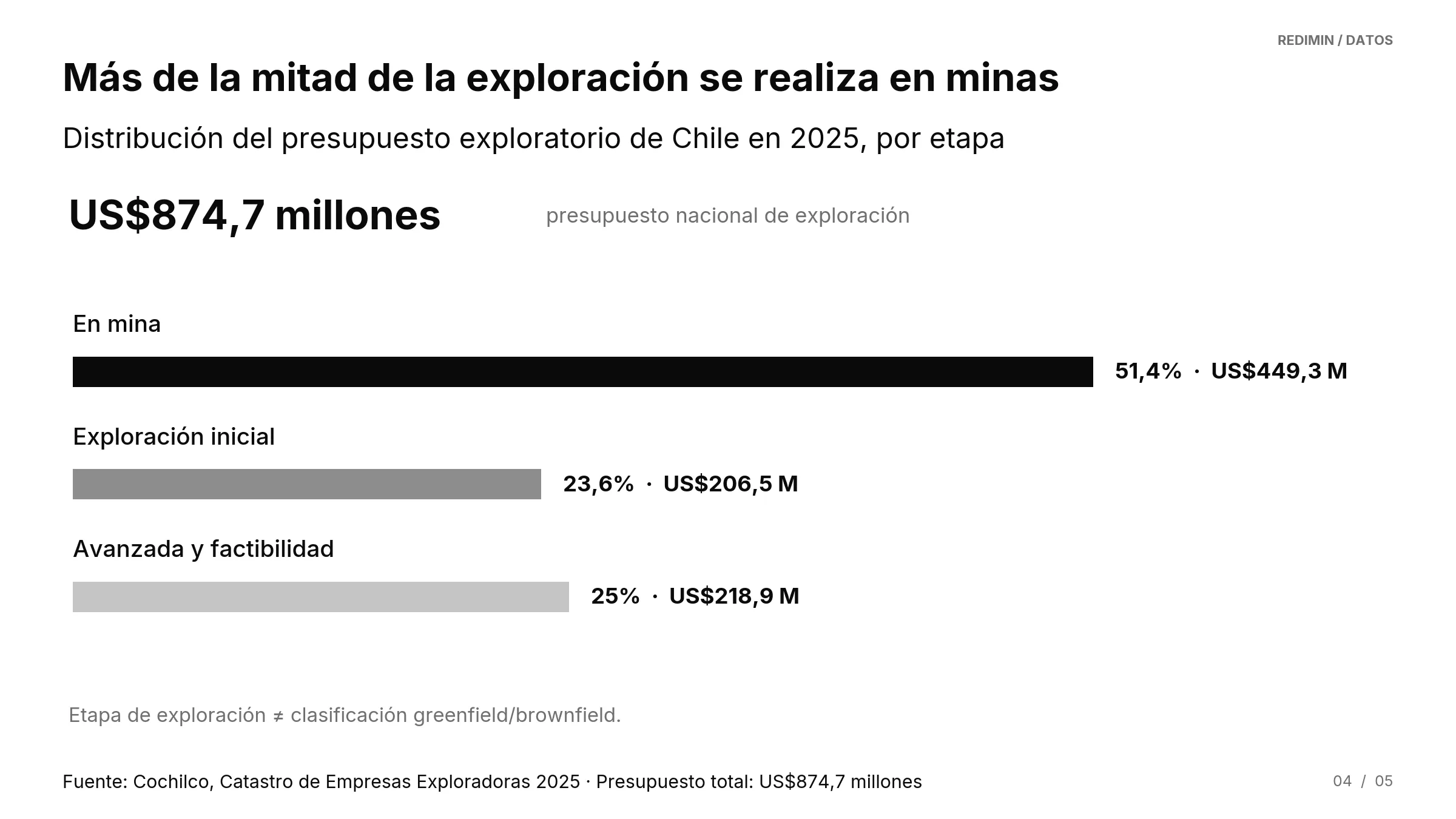 04 presupuesto exploracion etapas 2025