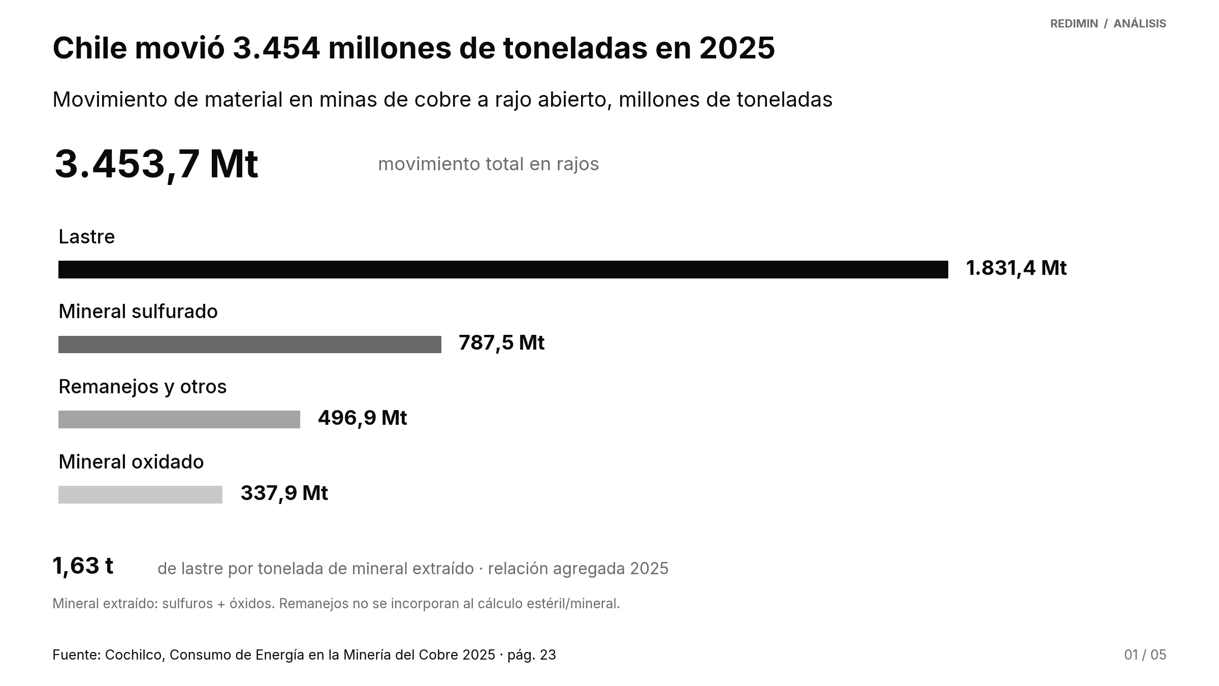 01 movimiento material 2025