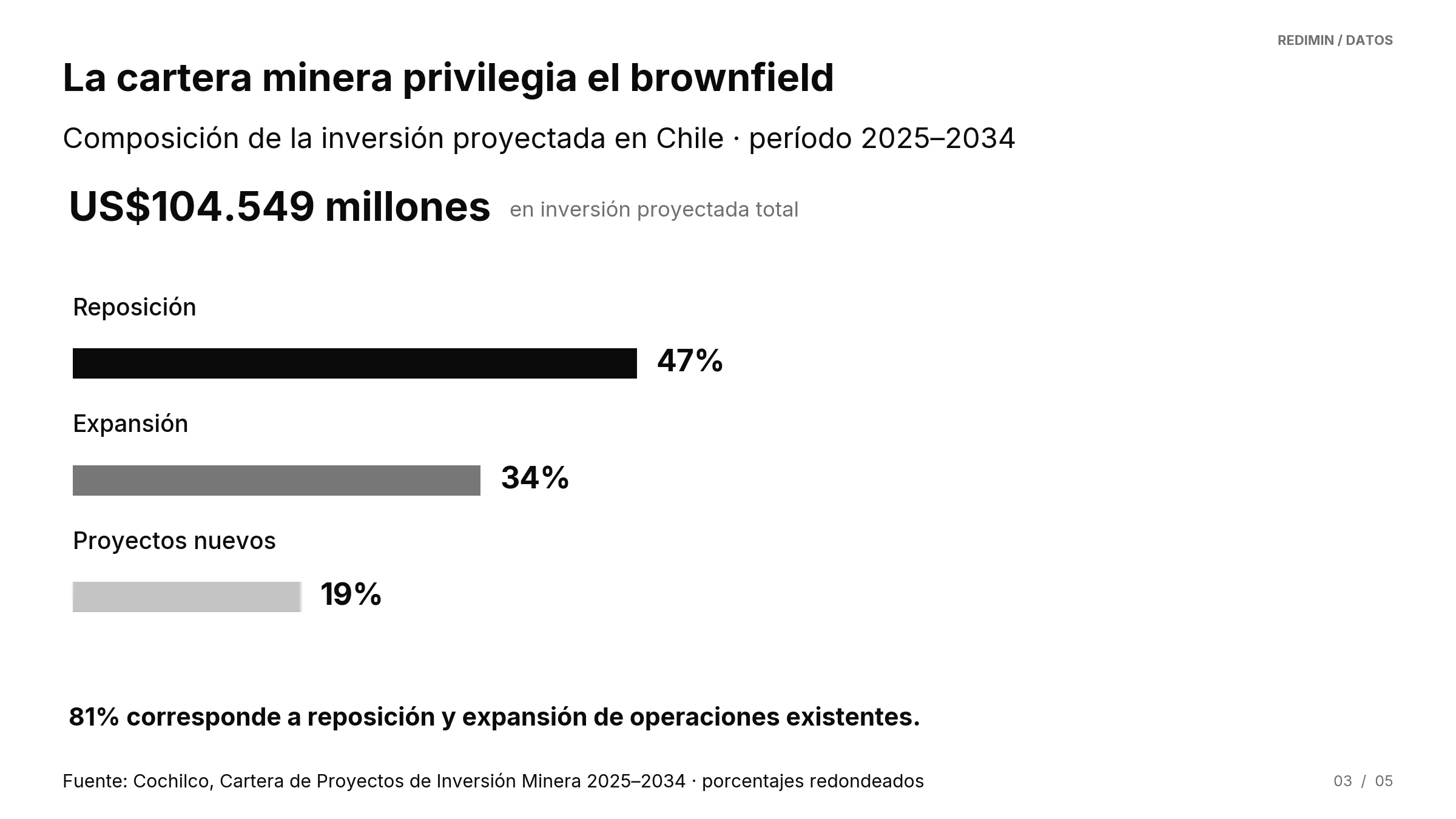 03 inversion brownfield 2025 2034