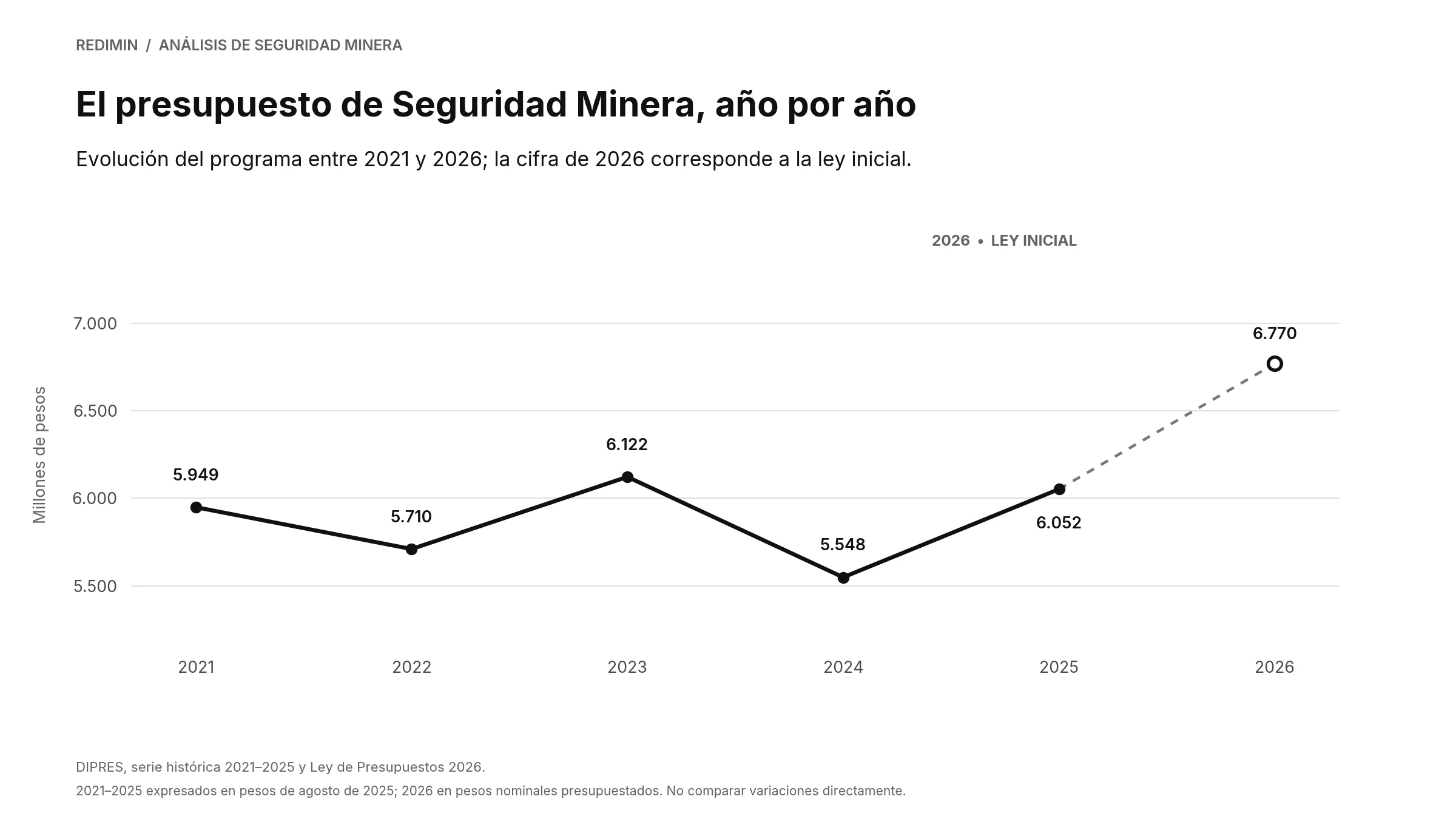 02 evolucion presupuesto redimin