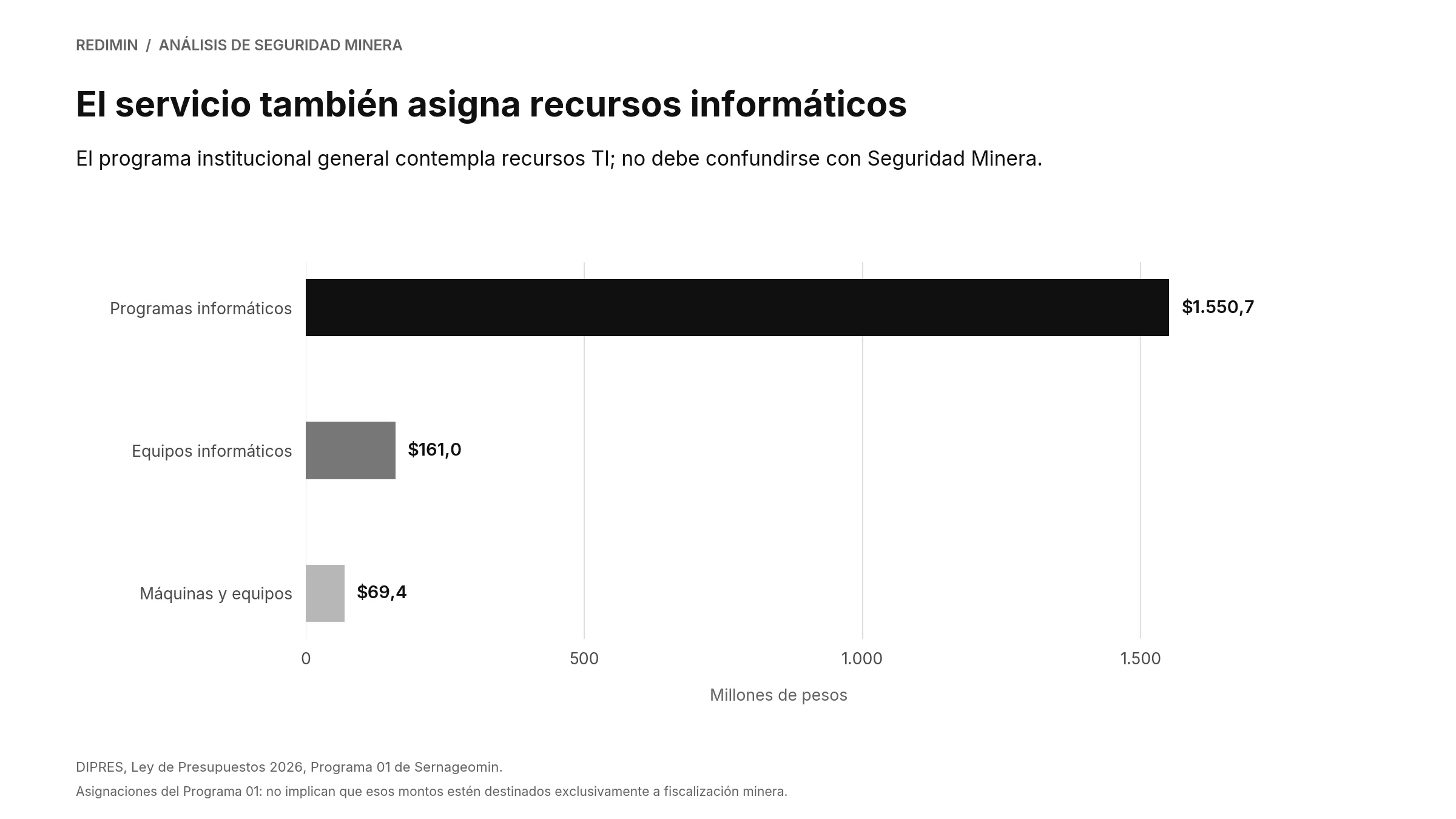 06 recursos informaticos redimin