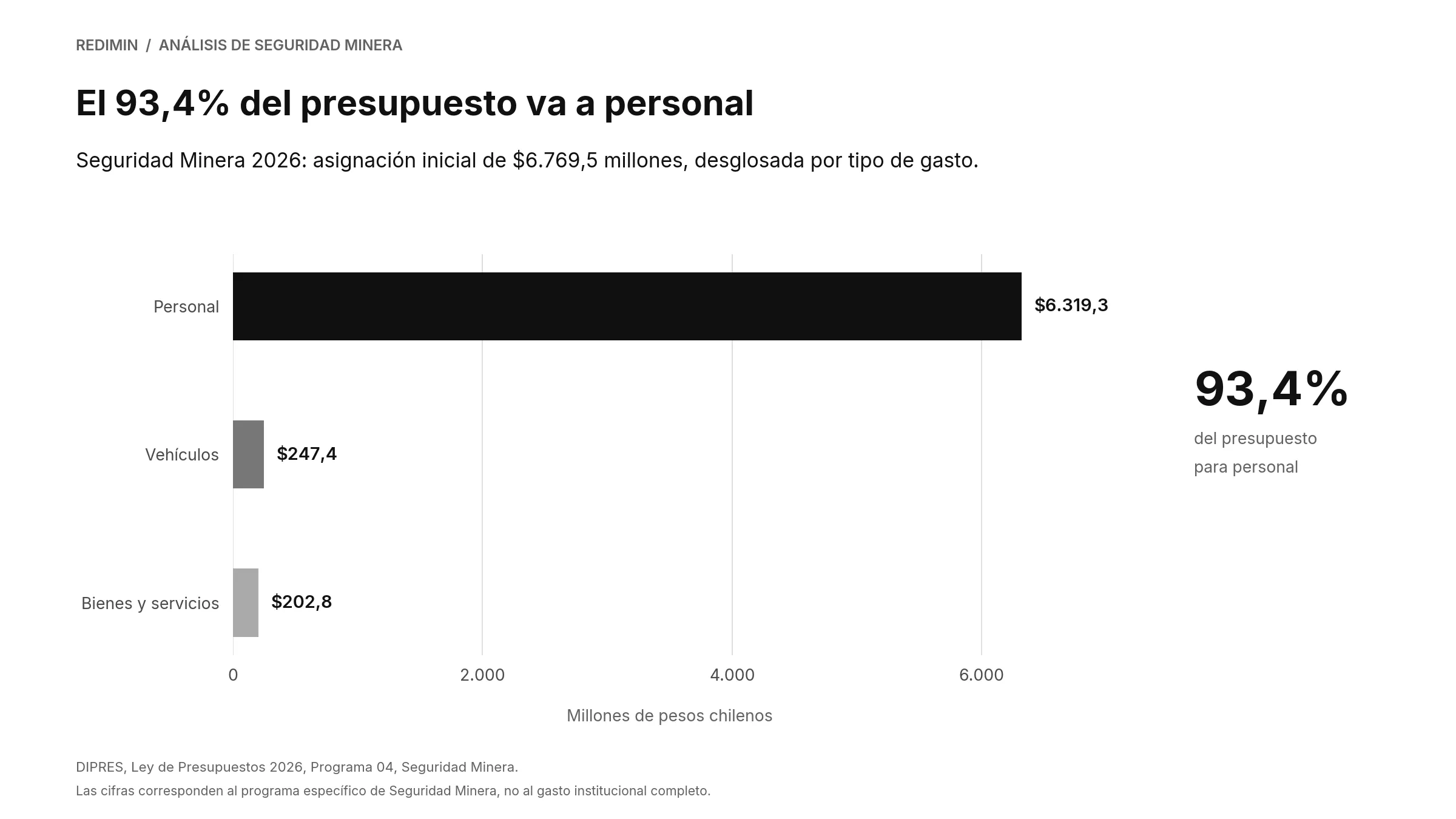 01 presupuesto seguridad redimin