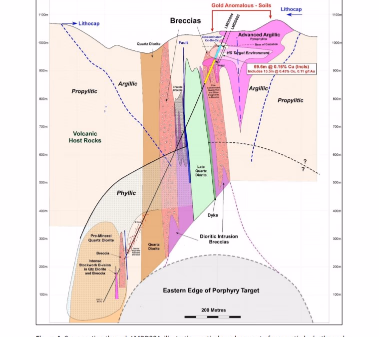 Promoviendo el desarrollo sustentable de la minería y de Chile