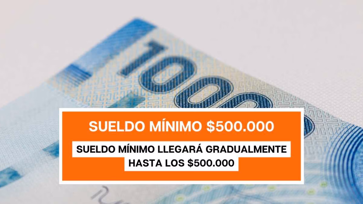 Sueldo Mínimo llegará a los $500.000 el año 2024