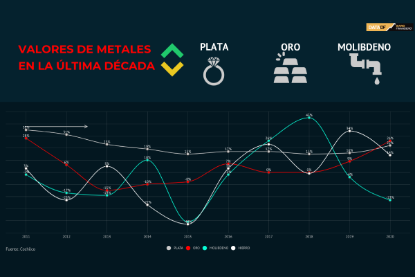 El desafiante escenario para el mercado global de minerales en 2021 y 2022