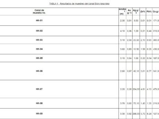 Zinc alcanza máximo de dos meses por compras técnicas, cobre cotiza estable
