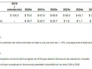 Alza del oro será moderada por fortaleza dólar y débil mercado físico