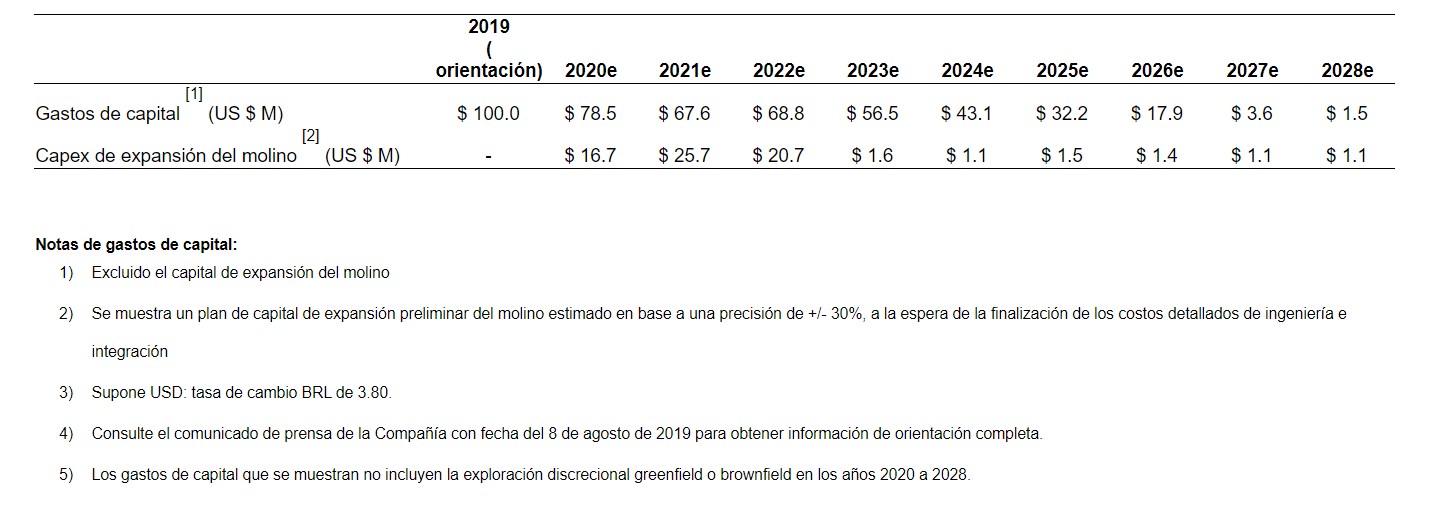 Alza del oro será moderada por fortaleza dólar y débil mercado físico