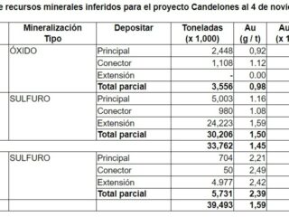 Oro cae mientras mercado espera firma acuerdo entre China-EEUU, paladio toca récord