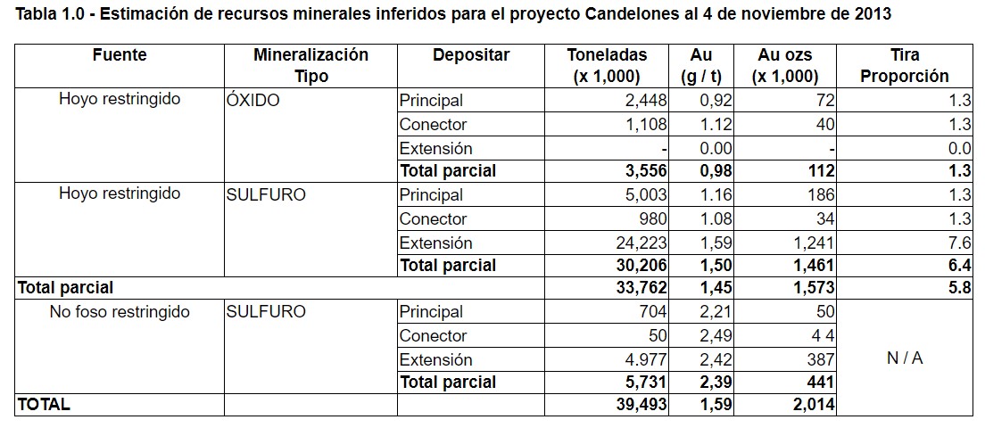 Oro cae mientras mercado espera firma acuerdo entre China-EEUU, paladio toca récord