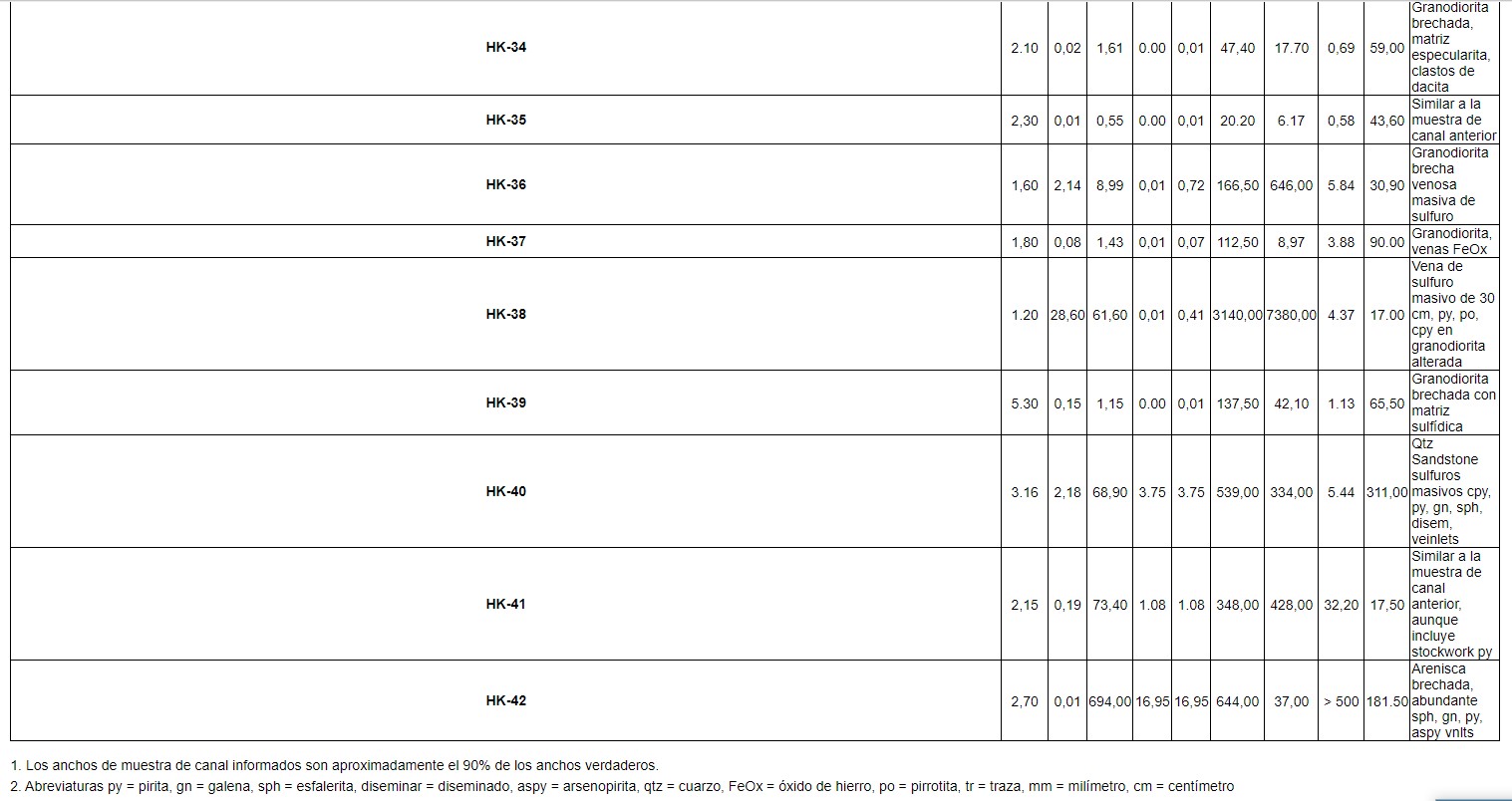 Cae 19.3% producción de acero en México en febrero