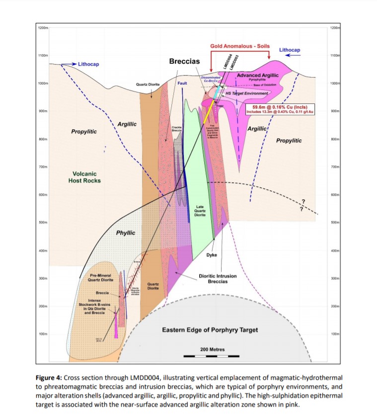 Promoviendo el desarrollo sustentable de la minería y de Chile