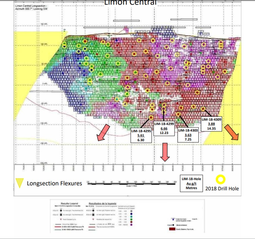 Golden Arrow Resources adquiere el proyecto de cobre Rosales, Chile