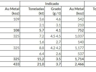 SQM ganó US$400 millones tras positiva jornada para la demanda de litio
