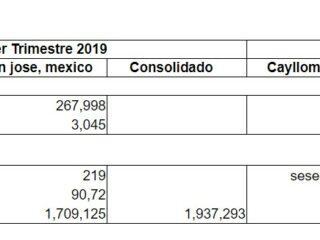 Preocupación por virus chino presiona al cobre a cerca de mínimos de 8 semanas
