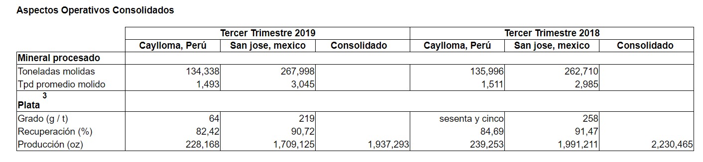 Newcrest Mining ejercita la opción para pasar a la Etapa Uno en virtud de su acuerdo de adquisición de derechos en el proyecto de oro y cobre del Mioceno de Cornerstone, Chile