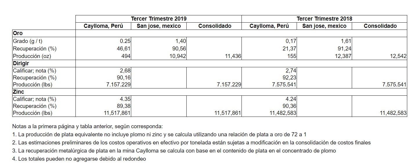 Argentina: Norseman Silver y sus Nuevos objetivos mineralizados descubiertos en el Proyecto Taquetren