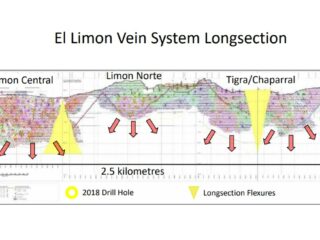 Cobre repunta, mientras Zinc cae a mínimo de 6 semanas por escepticismo sobre datos China.