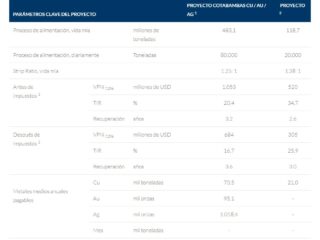Oro va camino a su peor semana en más de un mes ante reapertura de economías