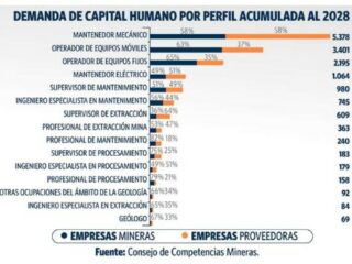 Oro sube más de 1%, tensión en Oriente Medio motiva búsqueda de refugio