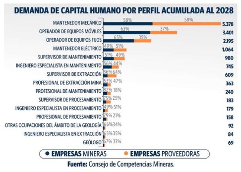 (Perú) Mineras peruanas buscan recuperarse de cuarentena; producción caería al menos 15% este año: ejecutivo