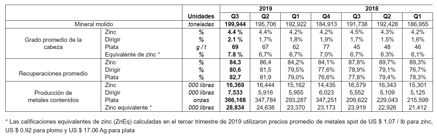 (Ecuador) INV Metals brinda respuesta a la pandemia COVID-19 e informa los resultados de 2019