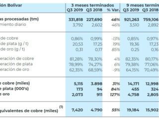 Oro sube debido a que temores coronavirus impulsan demanda por activos de refugio