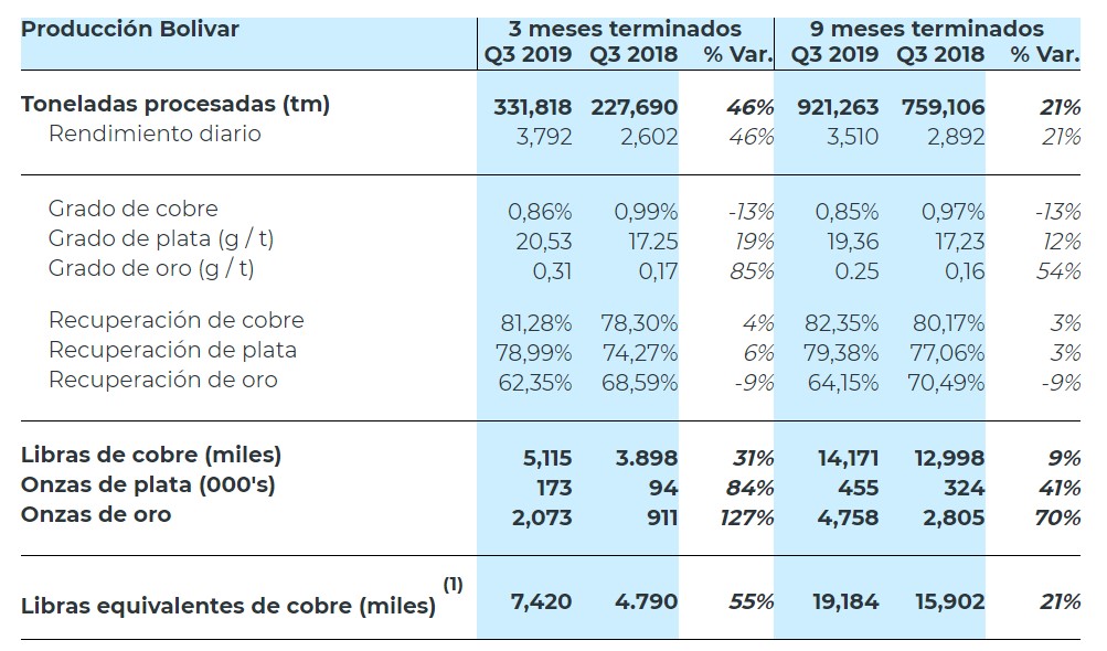 Oro sube debido a que temores coronavirus impulsan demanda por activos de refugio