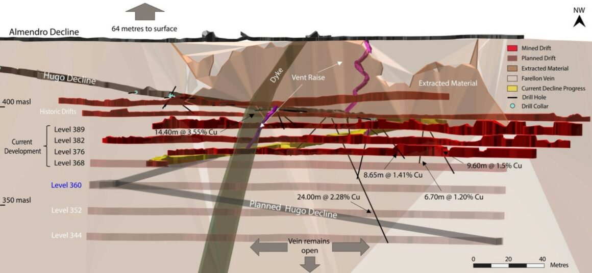 Altiplano Metals sigue avanzando en el desarrollo subterráneo de Farellon